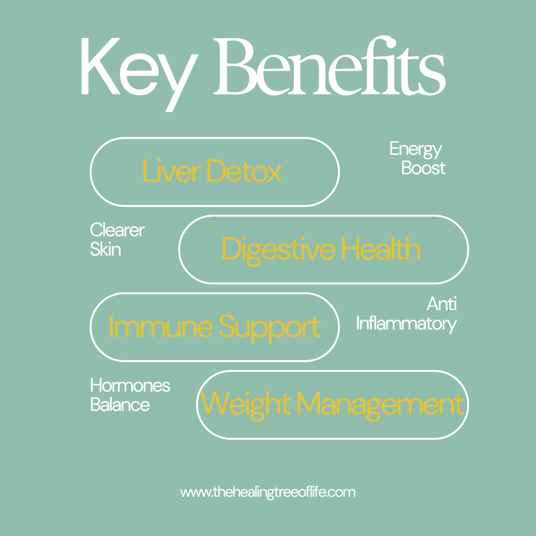 Full Body Detox Tea Gift Set